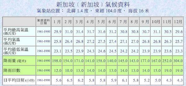 热带雨林气候特点