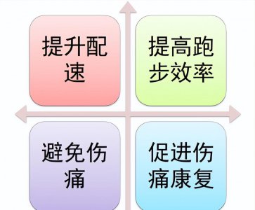 无器械上肢力量训练有哪些 常见的8种力量训练介绍