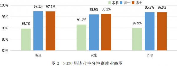 中国科技大学很牛吗