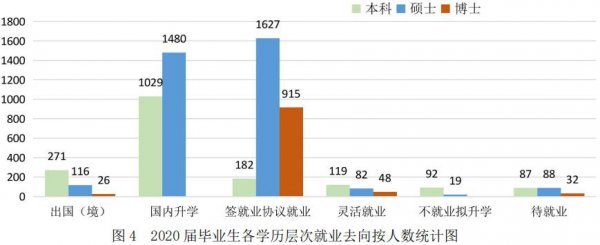 中国科技大学很牛吗