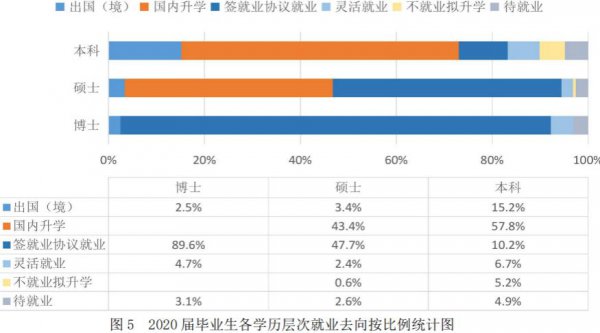 中国科技大学很牛吗