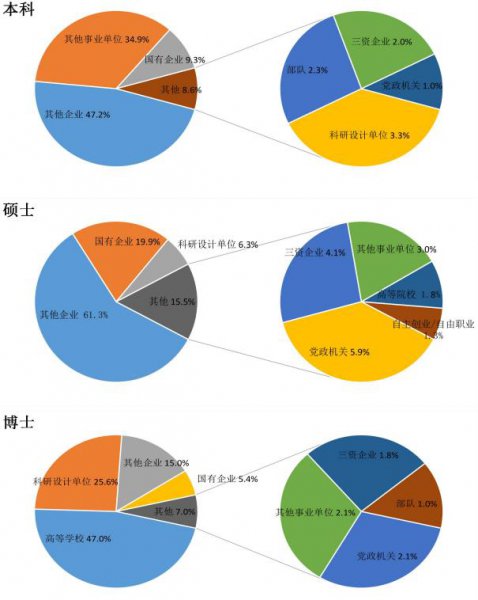 中国科技大学很牛吗