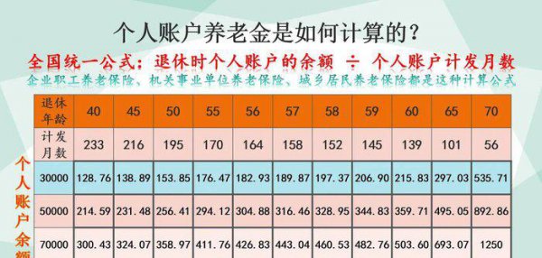五险交满15年能领多少养老金