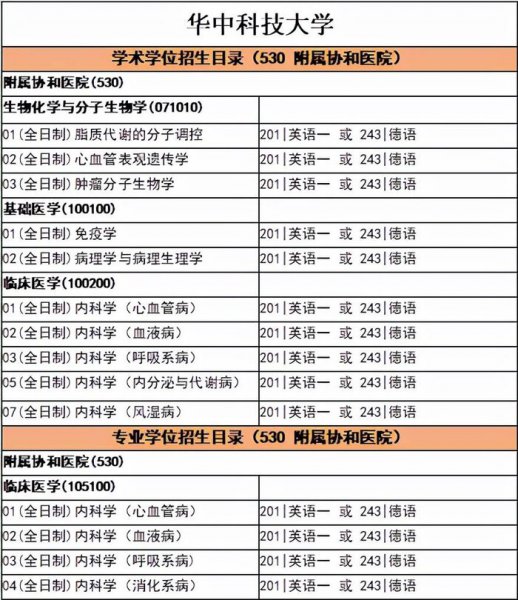 日语考研可以考哪些大学