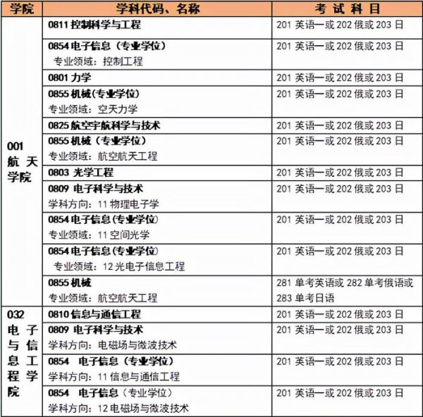 日语考研可以考哪些大学