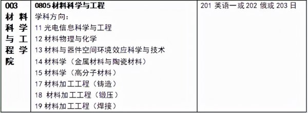 日语考研可以考哪些大学