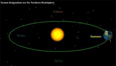 生活中还有哪些辨别方向的方法 生活中怎么辨别方向