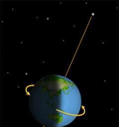 生活中还有哪些辨别方向的方法