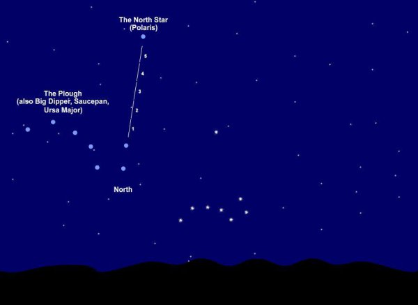 生活中还有哪些辨别方向的方法