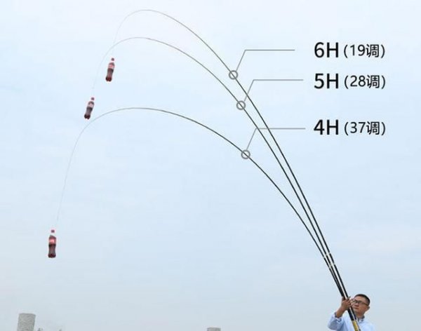 鱼竿调性是什么意思