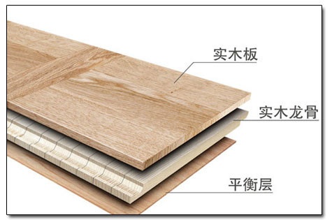 强化地板甲醛严重吗