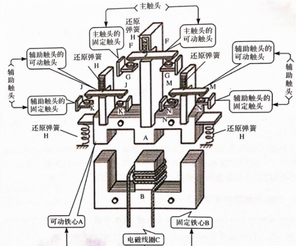 直流接触器和交流接触器的区别