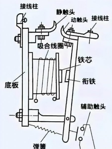直流接触器和交流接触器的区别