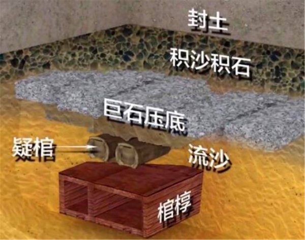 中国最邪古墓在什么地方