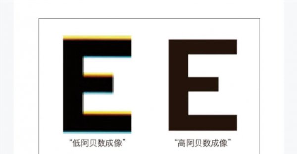 镜片球面和非球面哪个好