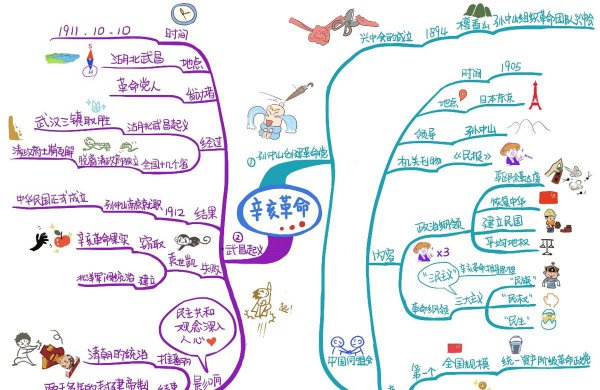 初中历史怎么学才能提高成绩