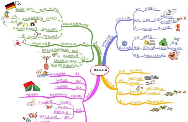 初中历史怎么学才能提高成绩