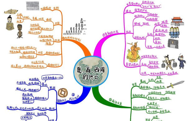 初中历史怎么学才能提高成绩
