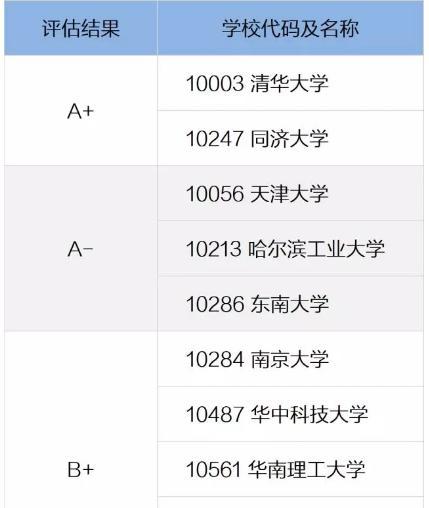 城乡规划是冷门专业吗