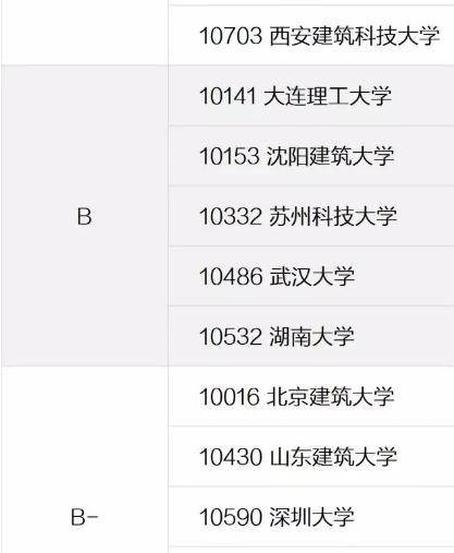 城乡规划是冷门专业吗