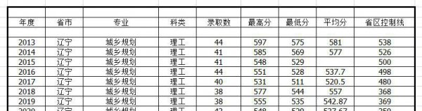 城乡规划是冷门专业吗