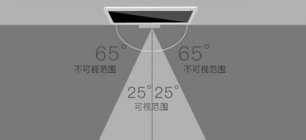 手机防窥膜的优缺点