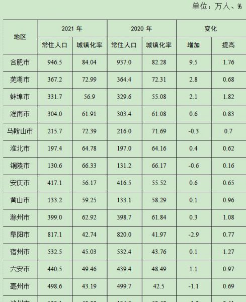 安徽总人口大约有多少人