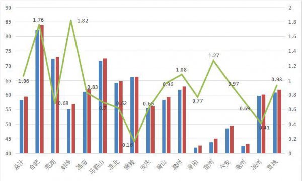 安徽总人口大约有多少人