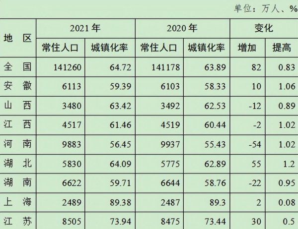 安徽总人口大约有多少人