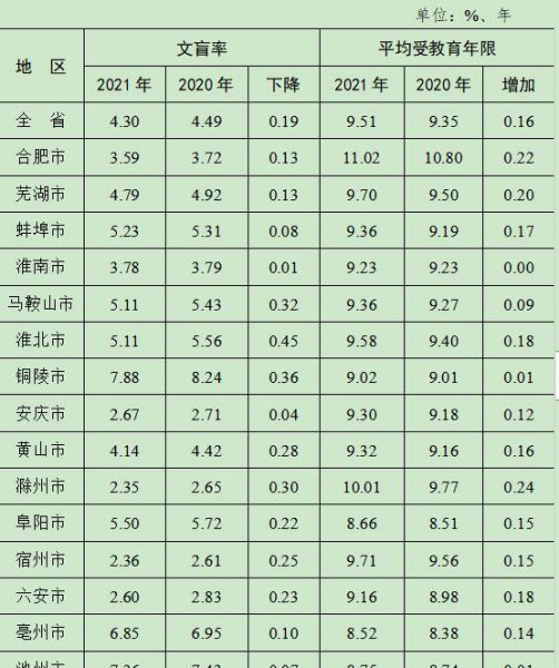 安徽总人口大约有多少人
