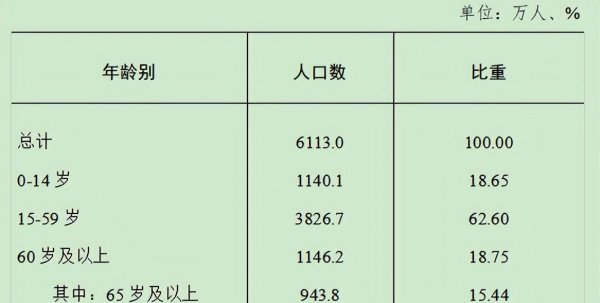 安徽总人口大约有多少人