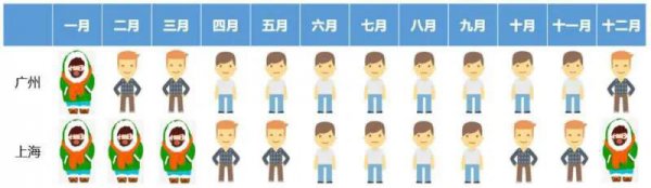 上海气候类型及特点