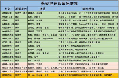 刑侦破案电视剧推荐 好看的刑侦悬疑电视剧有哪些