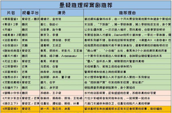 刑侦破案电视剧推荐