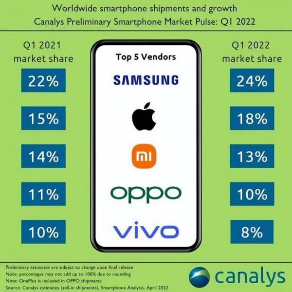 手机处理器性能排行榜天梯图