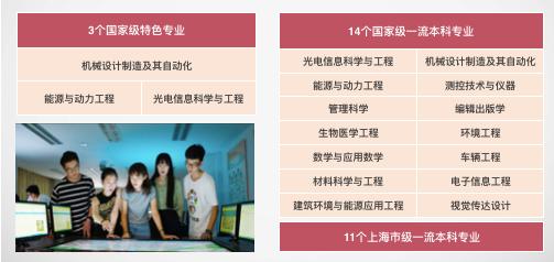 上海理工大学是一本吗