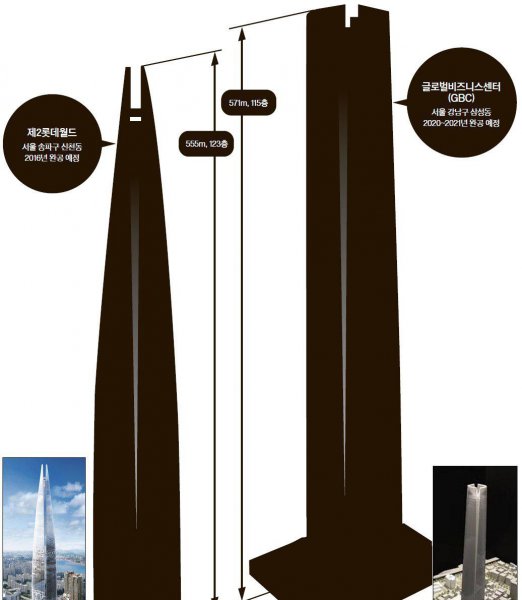 世界第五高楼是什么楼