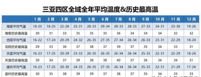 三亚几月份去最佳时间 什么时候最适合去三亚旅游