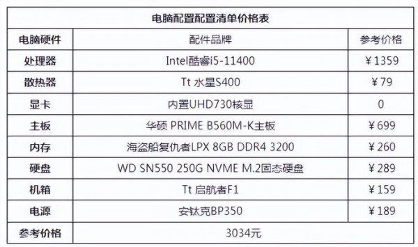 台式电脑最佳配置清单