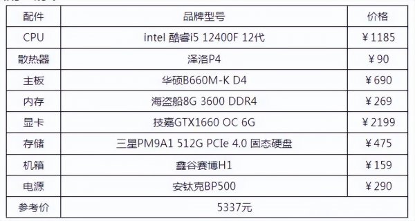 台式电脑最佳配置清单
