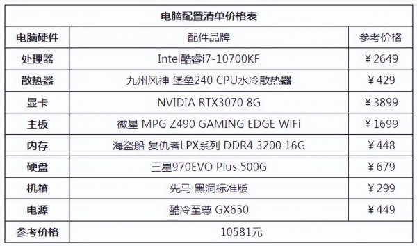 台式电脑最佳配置清单