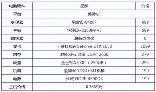 台式电脑最佳配置清单