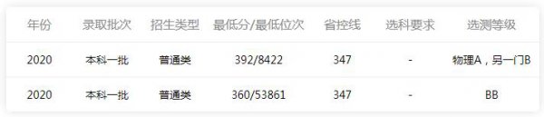 考南京航空航天大学多少分