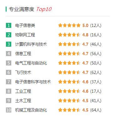 考南京航空航天大学多少分