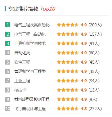 考南京航空航天大学多少分