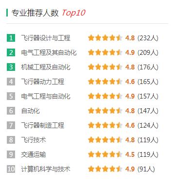 考南京航空航天大学多少分