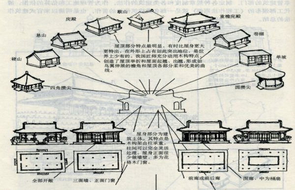 中国古代建筑的特点