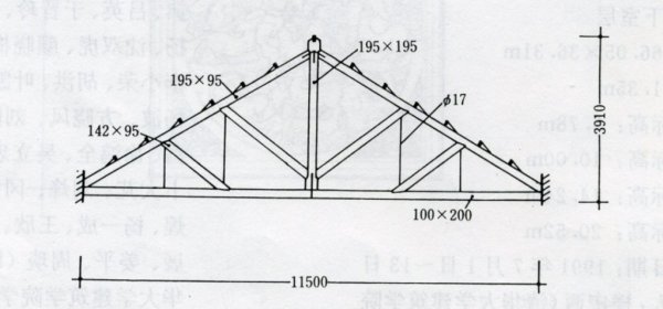 中国古代建筑的特点