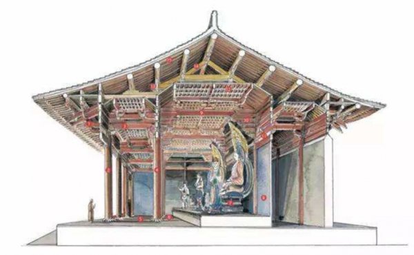 中国古代建筑的特点