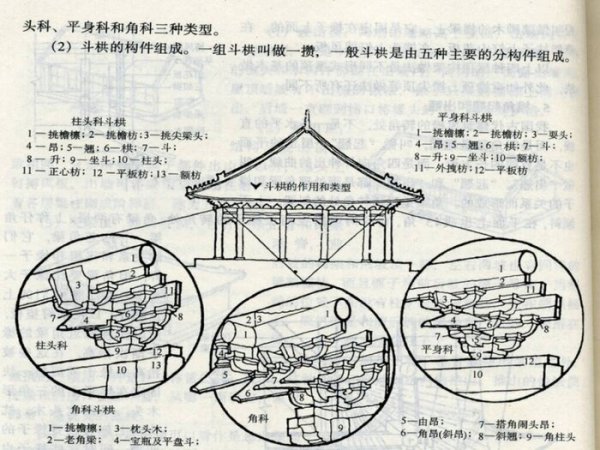 中国古代建筑的特点